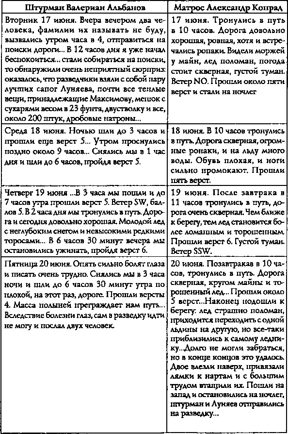 Обрученные с севером. По следам «двух капитанов» - img_3.png