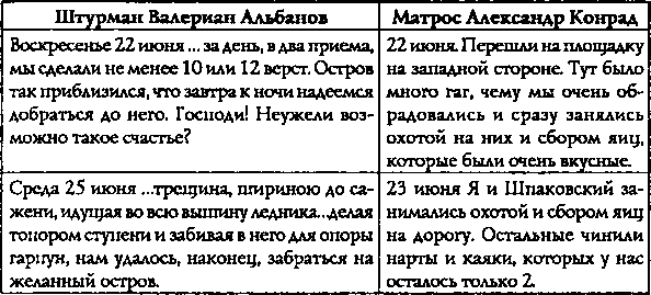 Обрученные с севером. По следам «двух капитанов» - img_4.png