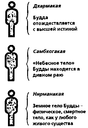 Буддизм - i_006.png