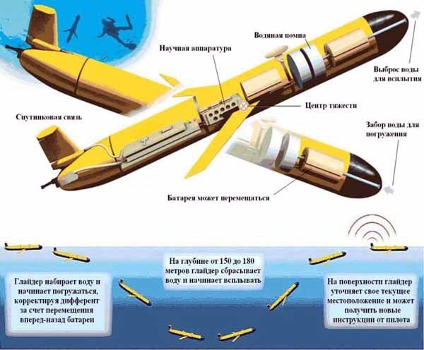 Системы борьбы с необитаемыми аппаратами — асимметричный ответ на угрозы XXI века - i_047.jpg