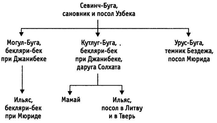 Мамай. История «антигероя» в истории - i_002.png