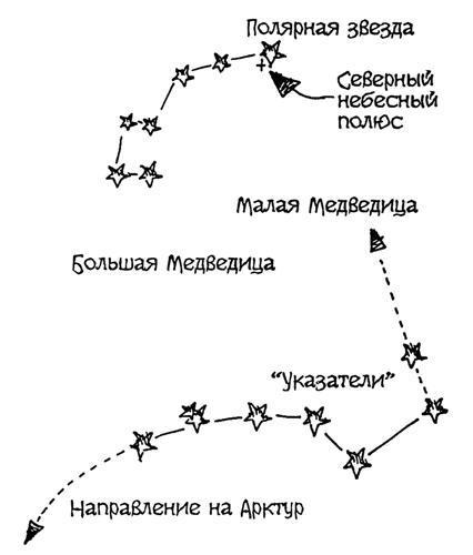 Астрономия для "чайников" - i_021.jpg
