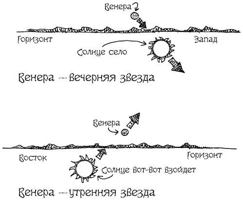 Астрономия для "чайников" - i_038.jpg