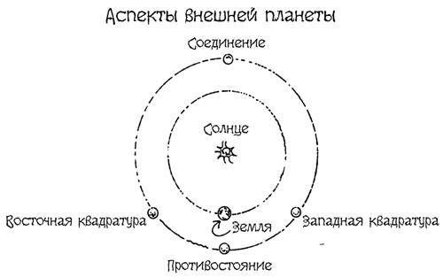 Астрономия для "чайников" - i_039.jpg