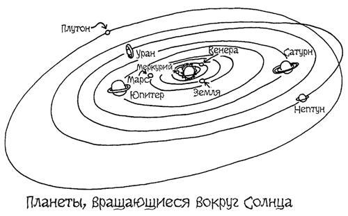 Астрономия для "чайников" - i_049.jpg
