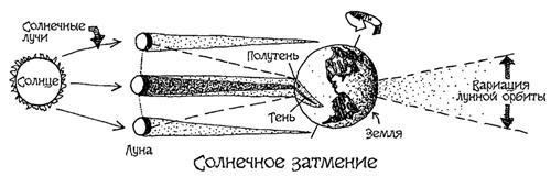 Астрономия для "чайников" - i_053.jpg