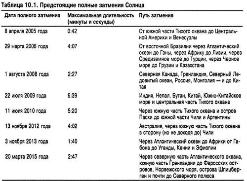 Астрономия для "чайников" - i_054.jpg