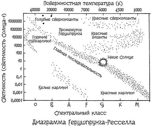 Астрономия для "чайников" - i_058.jpg