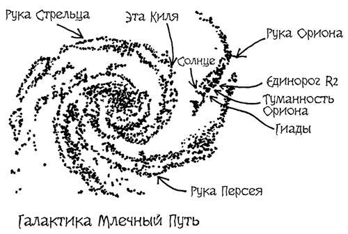 Астрономия для "чайников" - i_063.jpg