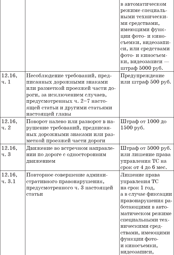 Штрафы за нарушение ПДД 2014. Советы и комментарии  - _17.png