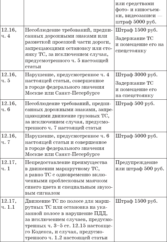 Штрафы за нарушение ПДД 2014. Советы и комментарии  - _18.png