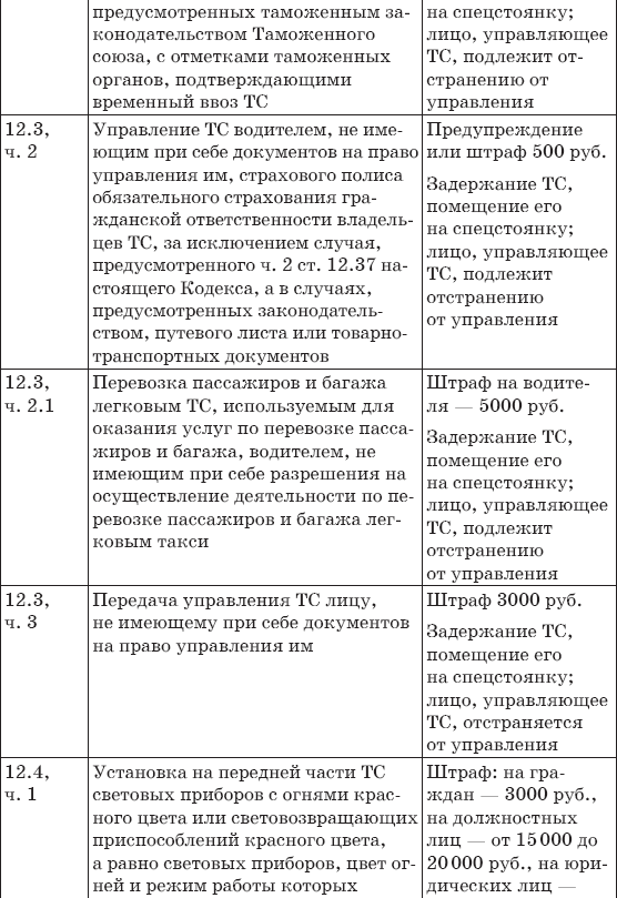 Штрафы за нарушение ПДД 2014. Советы и комментарии  - _8.png