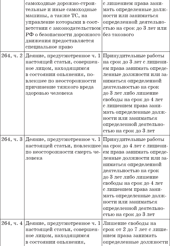 Штрафы за нарушение ПДД 2014. Советы и комментарии  - _39.png