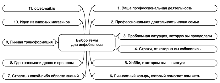 Инфобизнес за один день - i_004.png