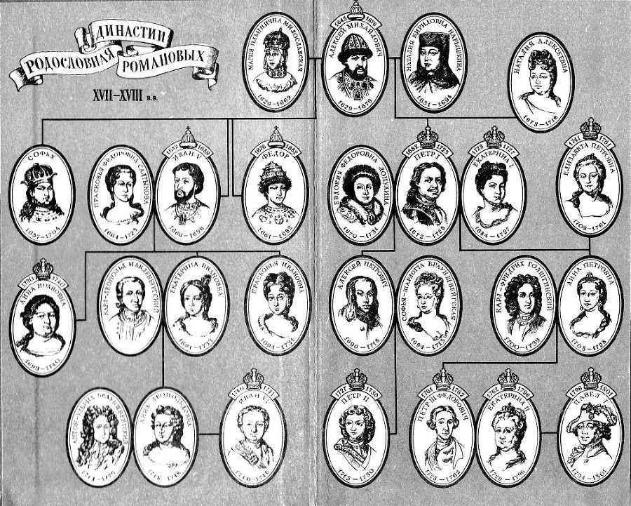 Безвременье и временщики. Воспоминания об «эпохе дворцовых переворотов» (1720-е — 1760-е годы) - i_001.jpg