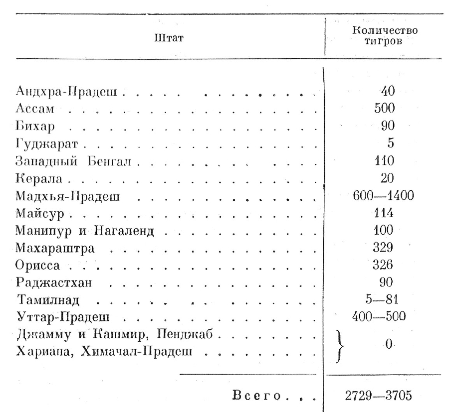 Тигр Раджастхана - img_2.jpeg