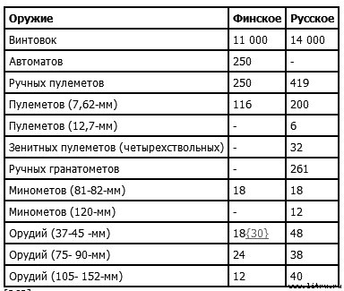 Карл Густав Маннергейм. Мемуары - table1.jpg