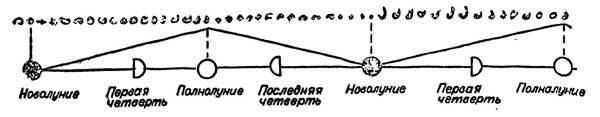 Мудрость змеи: Первобытный человек, Луна и Солнце - n10.jpg