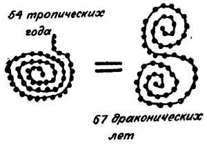 Мудрость змеи: Первобытный человек, Луна и Солнце - n40.jpg