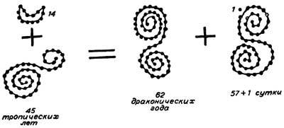 Мудрость змеи: Первобытный человек, Луна и Солнце - n41.jpg