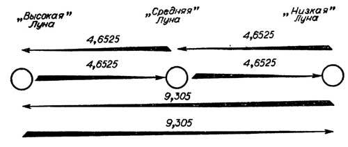 Мудрость змеи: Первобытный человек, Луна и Солнце - n43.jpg