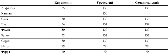 Толковая Библия в 12 томах(ред. А.Лопухин) Том 1 - i_006.png