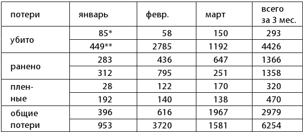 Сталин против «выродков Арбата». 10 сталинских ударов по «пятой колонне» - i_001.png