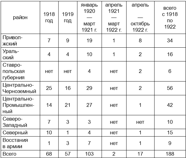 Сталин против «выродков Арбата». 10 сталинских ударов по «пятой колонне» - i_002.png