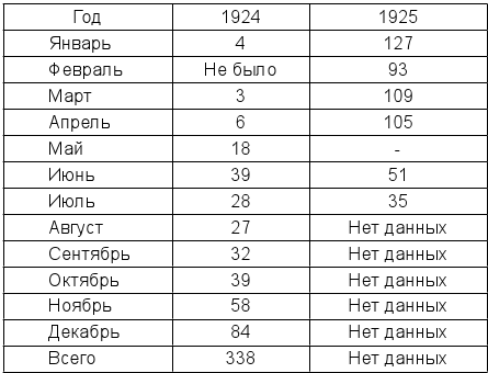 Сталин против «выродков Арбата». 10 сталинских ударов по «пятой колонне» - i_003.png