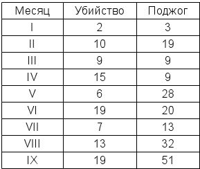 Сталин против «выродков Арбата». 10 сталинских ударов по «пятой колонне» - i_005.png