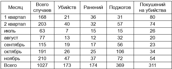 Сталин против «выродков Арбата». 10 сталинских ударов по «пятой колонне» - i_006.png