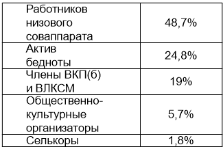 Сталин против «выродков Арбата». 10 сталинских ударов по «пятой колонне» - i_007.png