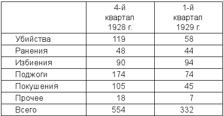 Сталин против «выродков Арбата». 10 сталинских ударов по «пятой колонне» - i_009.png