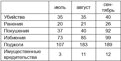 Сталин против «выродков Арбата». 10 сталинских ударов по «пятой колонне» - i_010.png