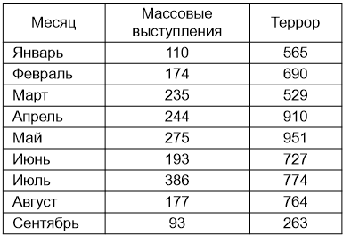 Сталин против «выродков Арбата». 10 сталинских ударов по «пятой колонне» - i_011.png