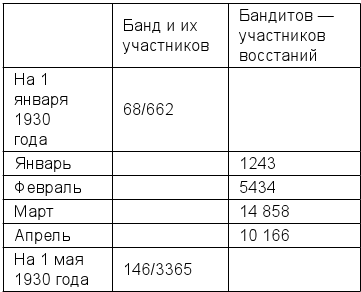 Сталин против «выродков Арбата». 10 сталинских ударов по «пятой колонне» - i_012.png