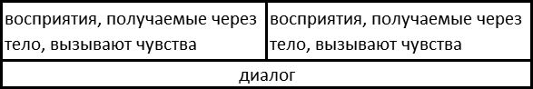 Вы и ваша семья: Руководство по личностному росту - t1_.png