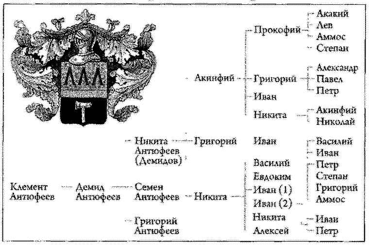 Демидовы: Столетие побед - i_003.png