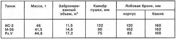 Тяжёлый танк «Пантера» - i_058.jpg