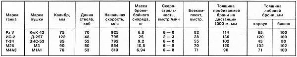 Тяжёлый танк «Пантера» - i_061.jpg