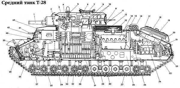 Средний танк Т-28 - i_021.jpg