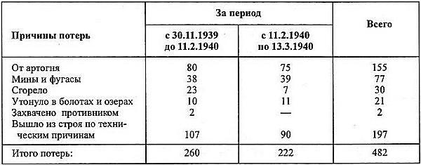 Средний танк Т-28 - i_038.jpg