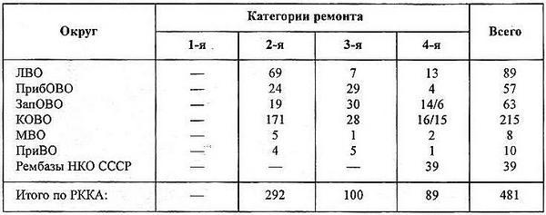 Средний танк Т-28 - i_043.jpg