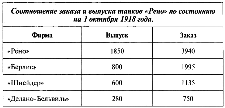 Танк № 1 «Рено ФТ-17». Первый, легендарный - i_012.png