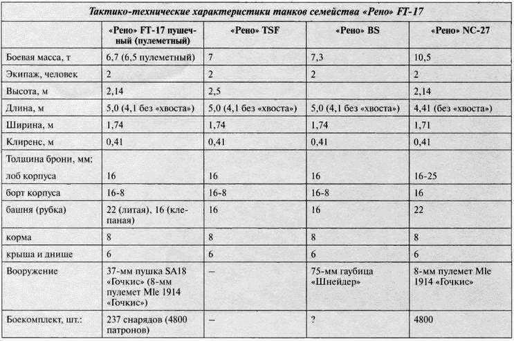 Танк № 1 «Рено ФТ-17». Первый, легендарный - i_106.jpg