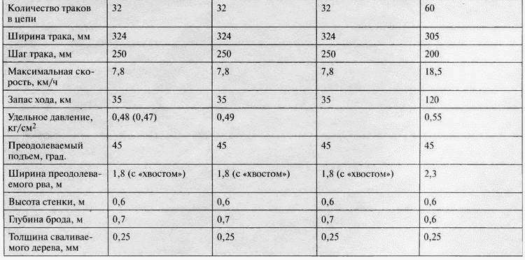 Танк № 1 «Рено ФТ-17». Первый, легендарный - i_108.jpg