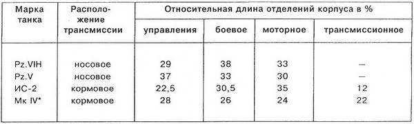 Тяжёлый танк «Тигр» - i_057.jpg