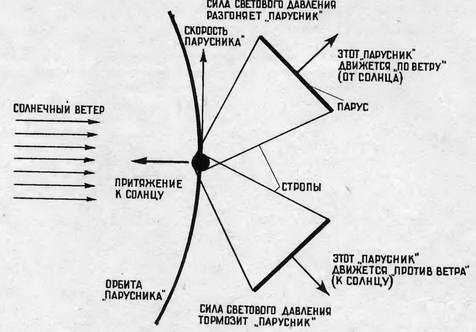 В небе завтрашнего дня - pic_98.jpg