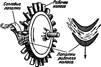 Воздушно-реактивные двигатели - i_023.png