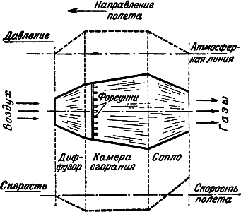 Воздушно-реактивные двигатели - i_058.png